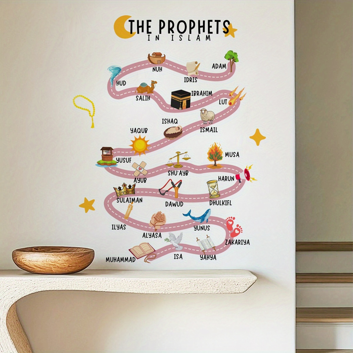 25 Naklejek Ściennych z Prorok – Home Quran recenzja i cena
